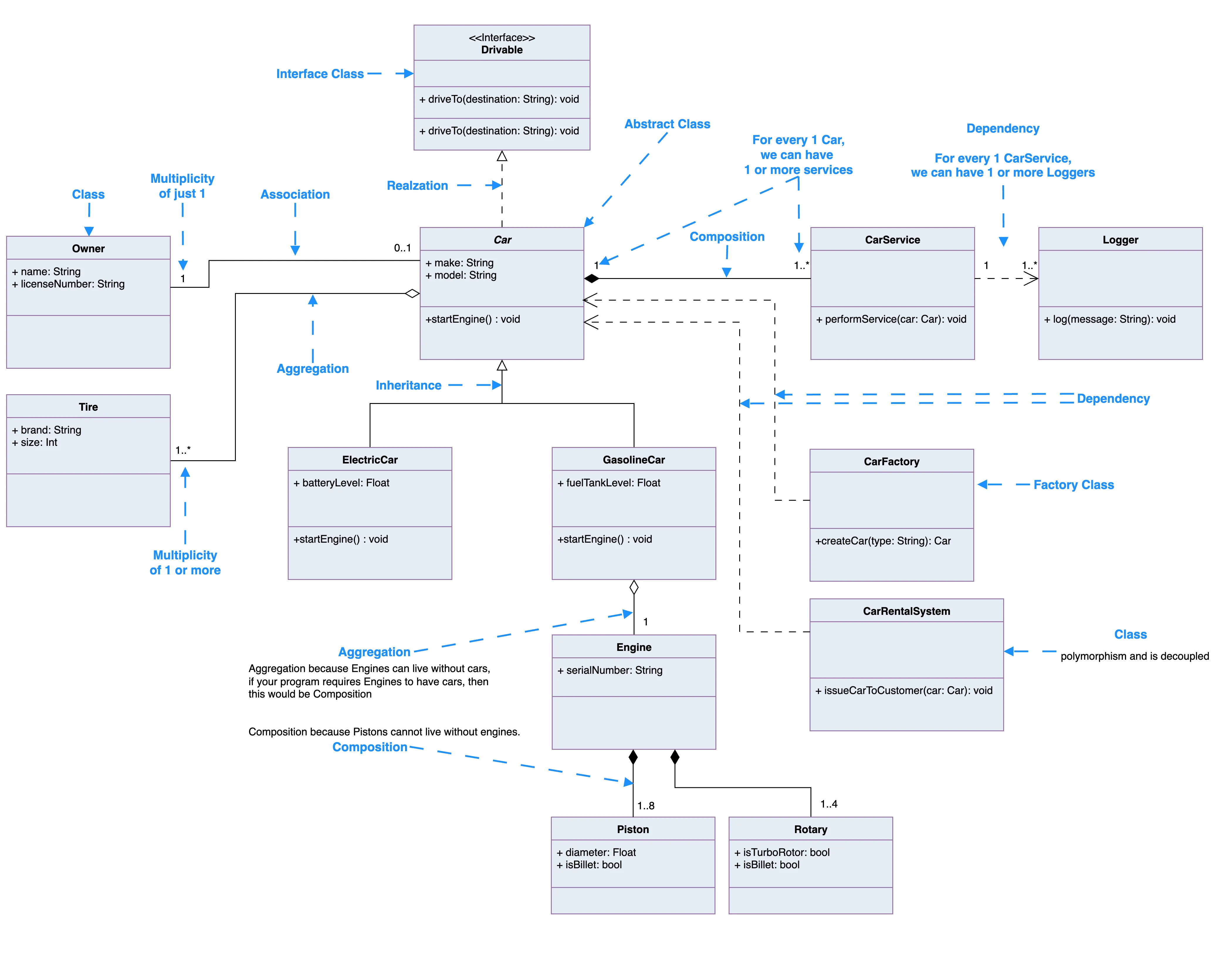 UML Goodness picture