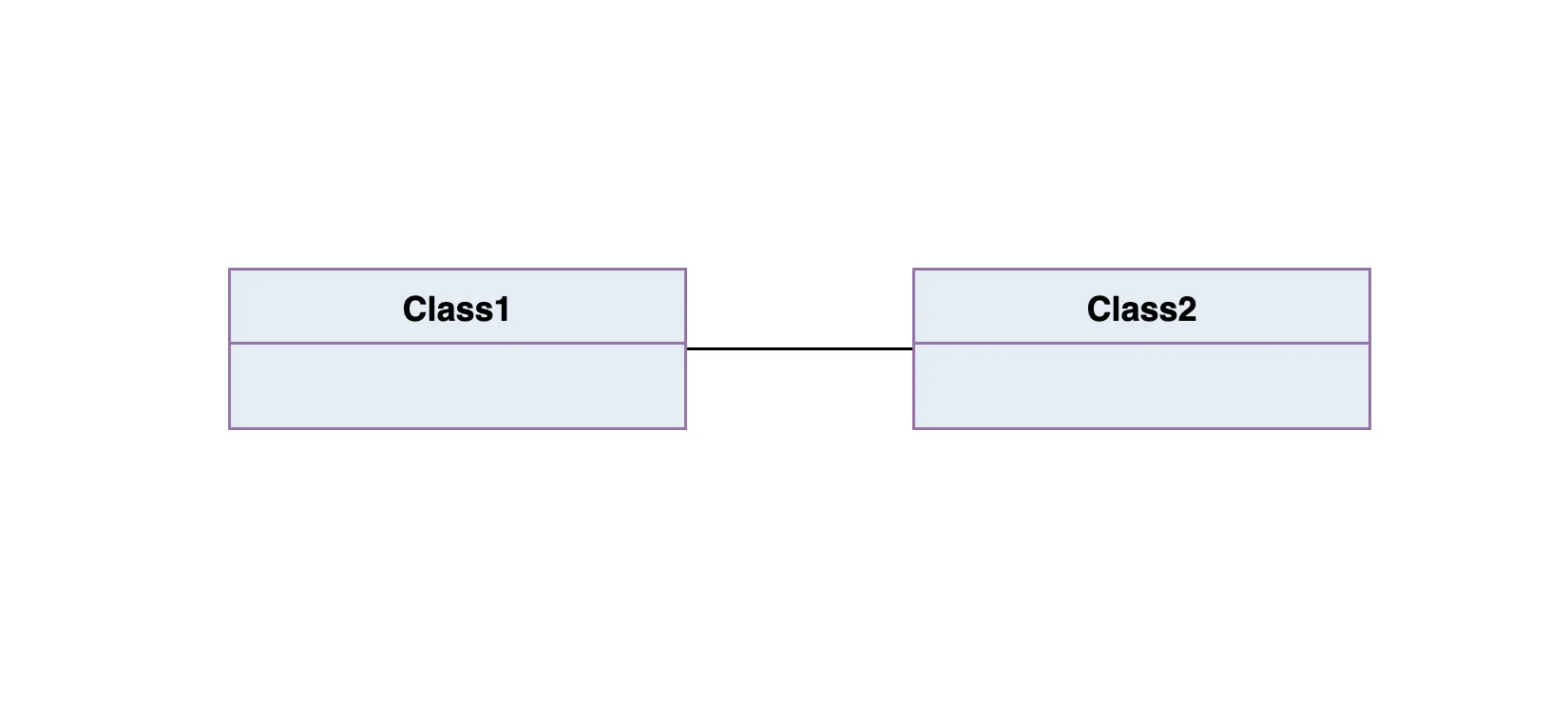 UML Goodness picture