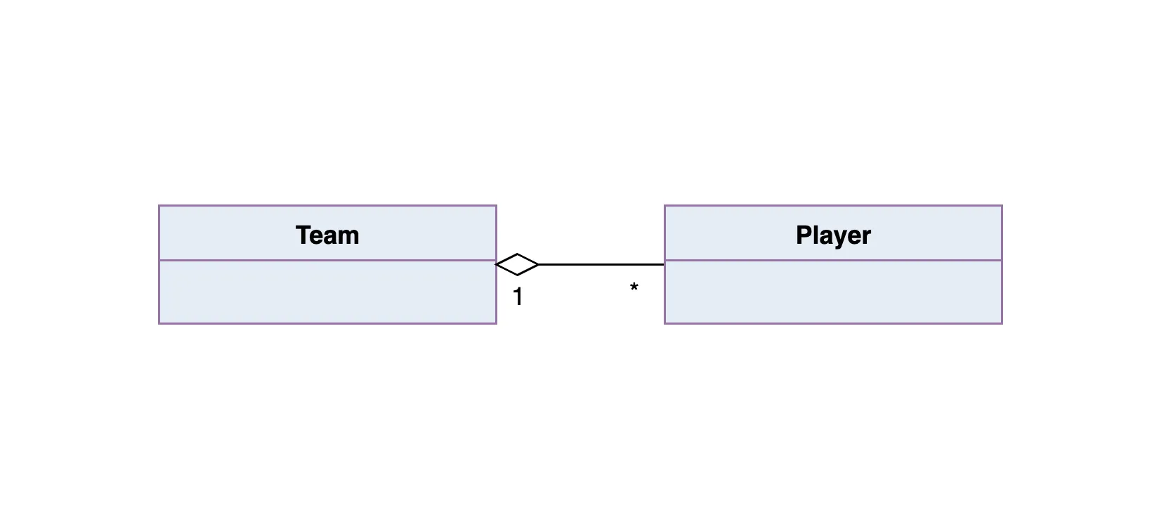 UML Goodness picture