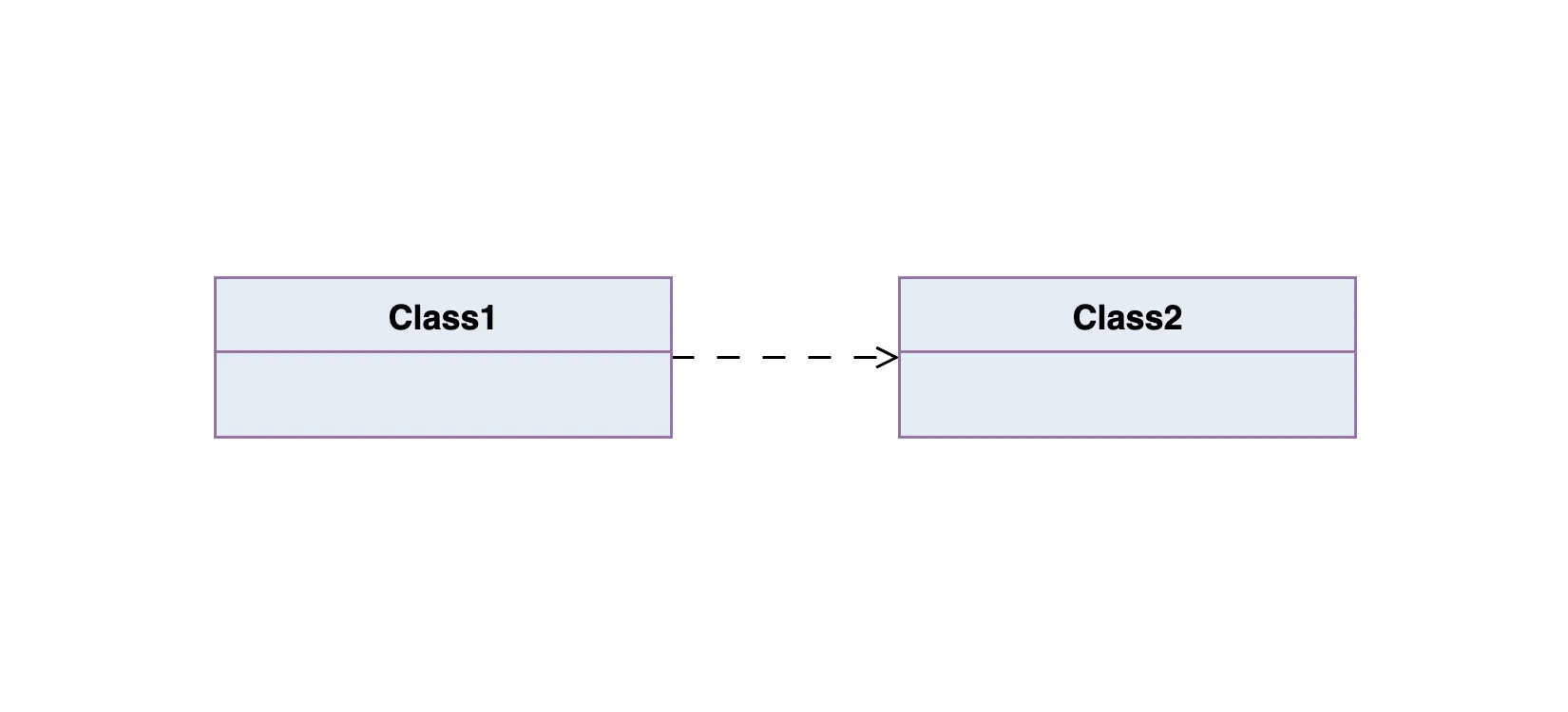 UML Goodness picture